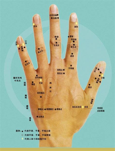 手指有痣代表什麼